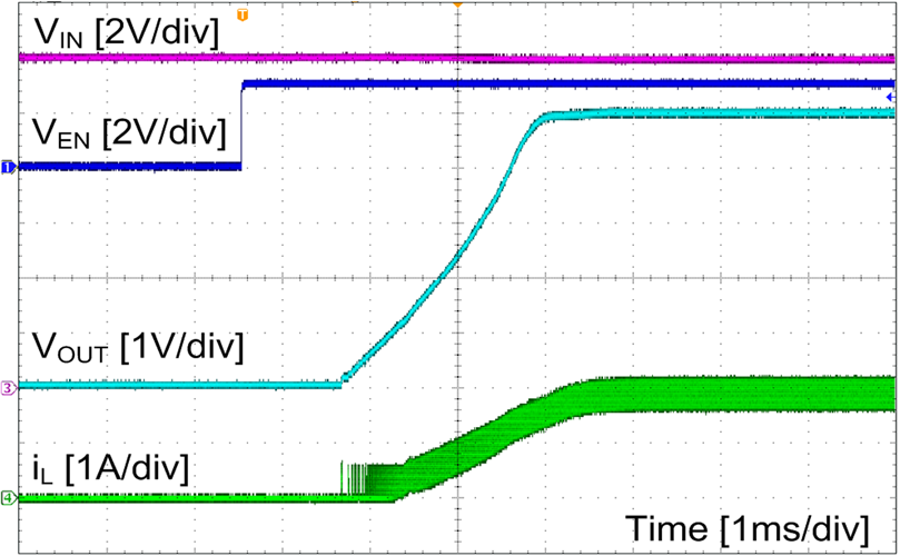 LMR23625-Q1 waveform_02_snvsar5.png