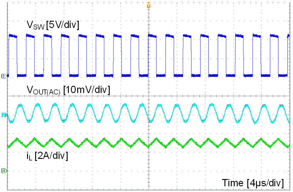 LMR23630-Q1 waveform_01_snvsah2.png