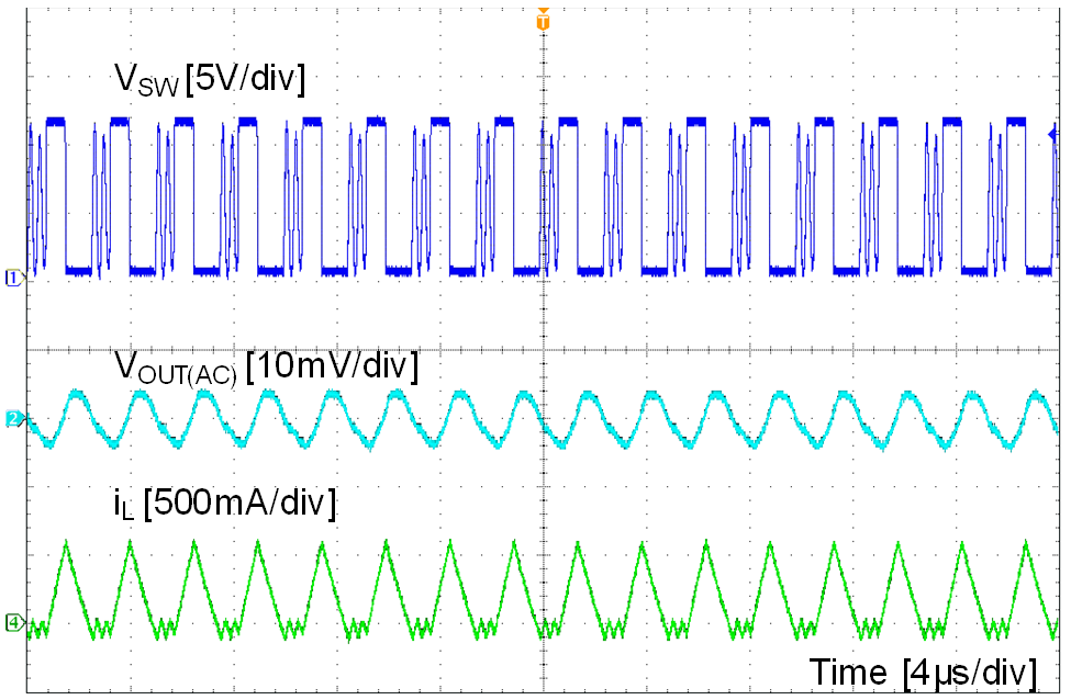 LMR23630-Q1 waveform_02_snvsah2.png