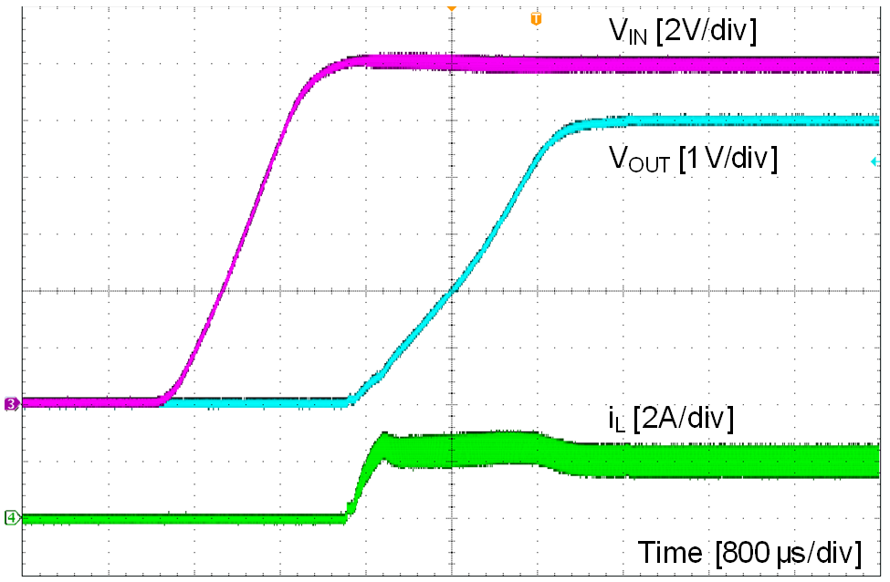 LMR23630-Q1 waveform_05_snvsah2.png
