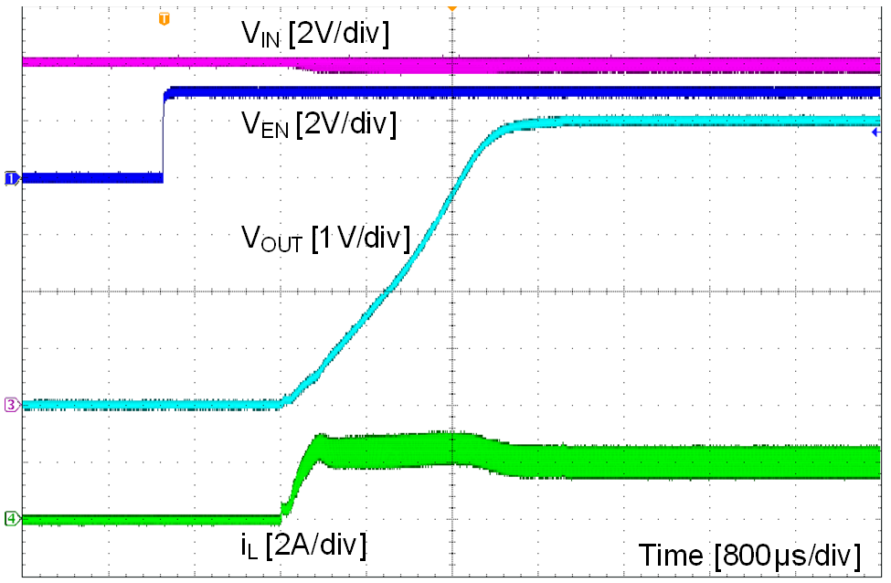 LMR23630-Q1 waveform_06_snvsah2.png