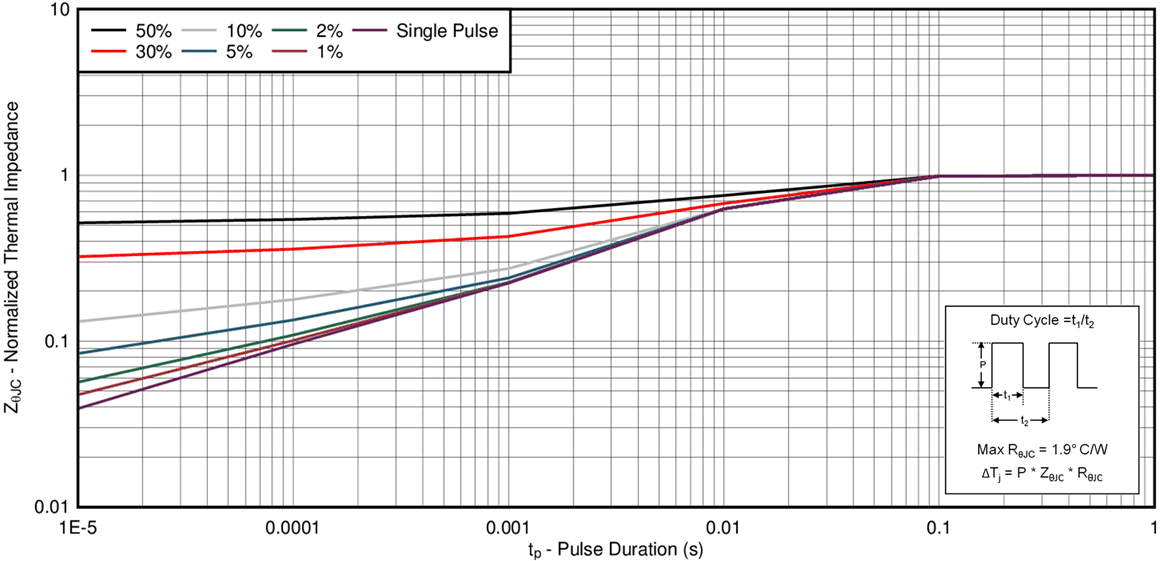 CSD18543Q3A D001_SLPS633.gif