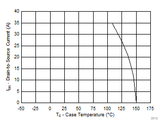CSD18543Q3A D012_SLPS633.gif