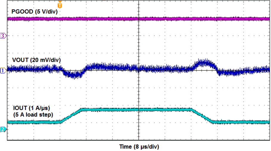TPSM84A22 Trans1_2_1A.gif