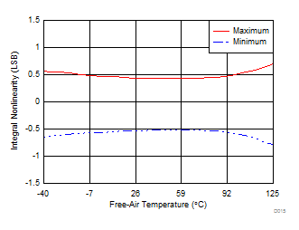 ADS8588S D015_SBAS642.gif