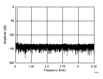 ADS8588S D030_SBAS642.gif
