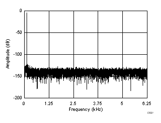ADS8588S D031_SBAS642.gif