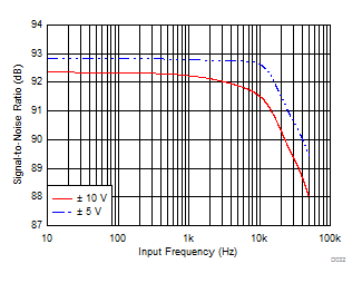 ADS8588S D032_SBAS642.gif