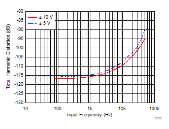 ADS8588S D038_SBAS642.gif