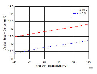ADS8588S D055_SBAS642.gif