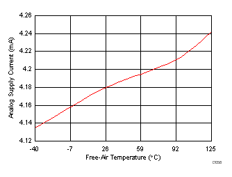 ADS8588S D056_SBAS642.gif