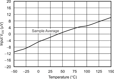 DRV401-Q1 tc_diff-amp_voltage-offset-temp_bos814.gif