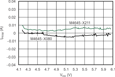 DRV401-Q1 tc_drv-sensor_offset-supply_bos814.gif
