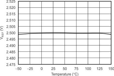 DRV401-Q1 tc_vref-temp_bos814.gif