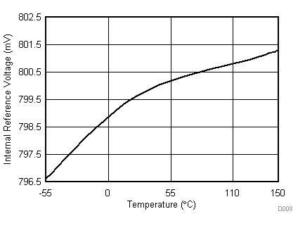 TPS54262-EP D008_SLVSDP3.gif