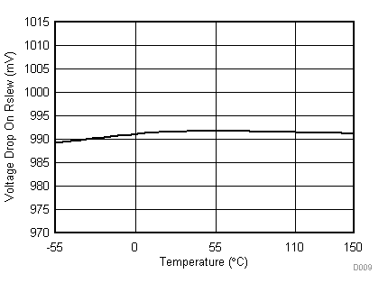 TPS54262-EP D009_SLVSDP3.gif