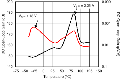 OPA187 OPA2187 OPA4187 C005_SBOS637.png