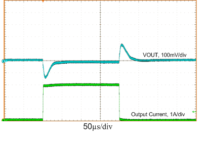 LM53602 LM53603 load_tran_5V_3A_pwm.gif