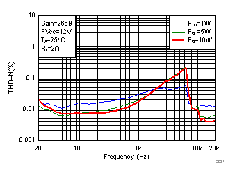 TPA3128D2 TPA3129D2 D021_SLOS941.gif