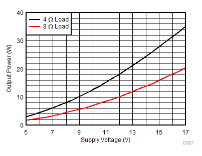 TAS5722L D001_SLOS946.gif