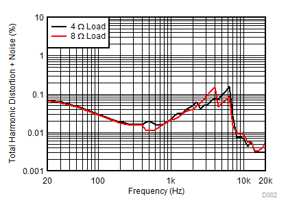 TAS5722L D002_SLOS946.gif