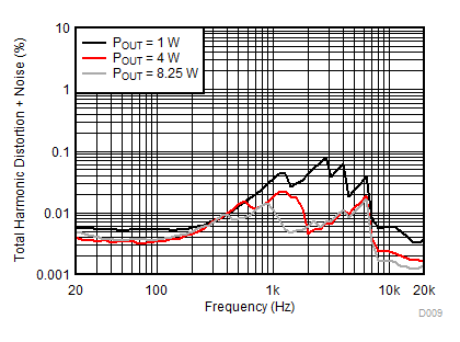 TAS5722L D009_SLOS946.gif