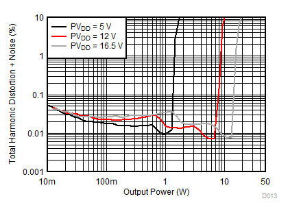 TAS5722L D013_SLOS946.gif