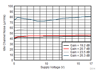 TAS5722L D014_SLOS946.gif