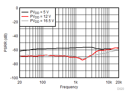 TAS5722L D020_SLOS946.gif