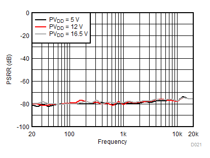 TAS5722L D021_SLOS946.gif
