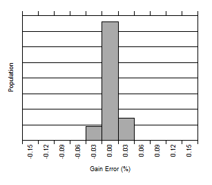 INA260 D012_SBOS656.gif