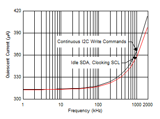INA260 D016_SBOS656.gif