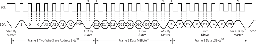 INA260 ai_tim_rd_word_bos547.gif