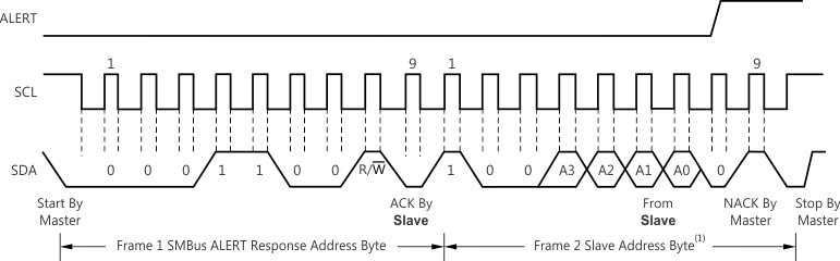 INA260 ai_tim_smbus_bos547.gif