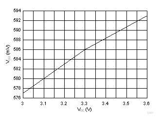 SN65MLVD204B D001_SLLSEX9.gif