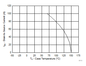 CSD18513Q5A D012_SLPS623.gif
