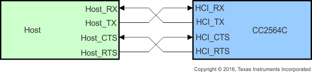 CC2564C CC2564C_H4_UART_IF.gif