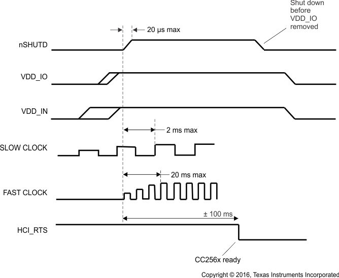 CC2564C Power-up-power-down-sequencing-cc2564c.gif