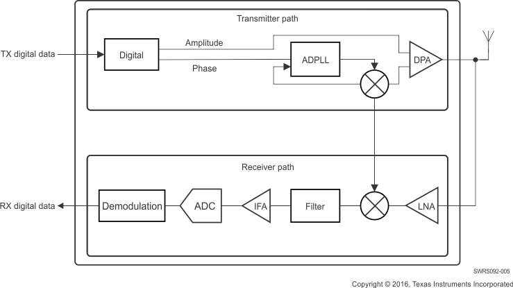CC2564C SWRS092-005.gif