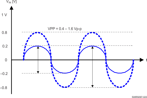 CC2564C SWRS097-022.gif