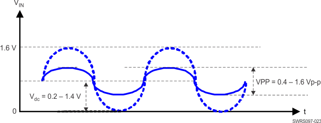 CC2564C SWRS097-023.gif