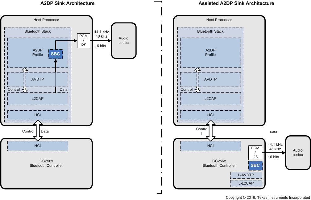 CC2564C SWRS121-013.gif