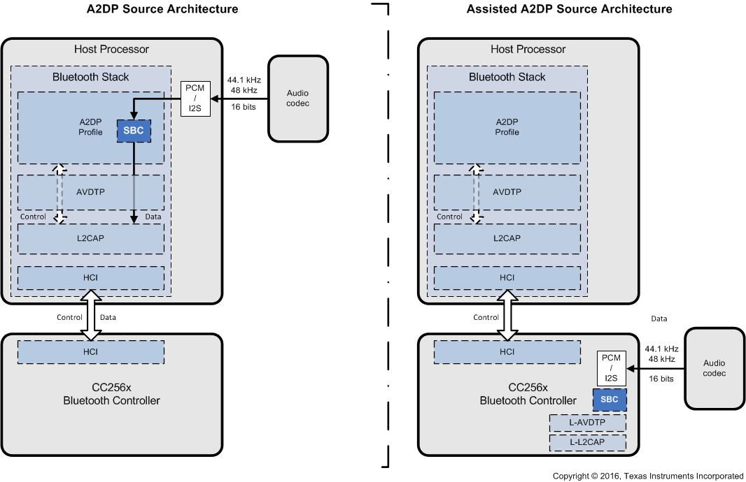CC2564C SWRS121-014.gif