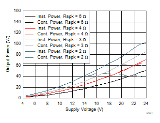 TAS5753MD D001_SLASEA5(PBTL).gif