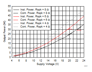 TAS5753MD D001_SLASEA5.gif