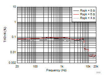TAS5753MD D002_SLASEA5(PBTL).gif