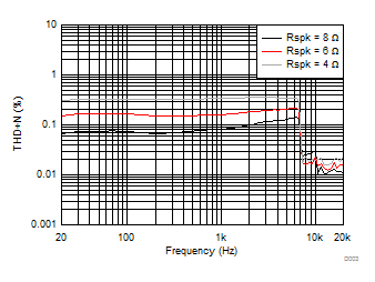 TAS5753MD D003_SLASEA5.gif