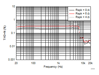TAS5753MD D005_SLASEA5.gif