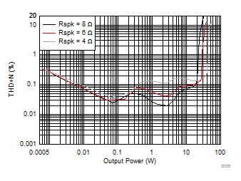 TAS5753MD D008_SLASEA5(PBTL).gif