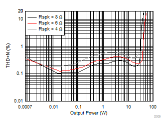 TAS5753MD D009_SLASEA5.gif